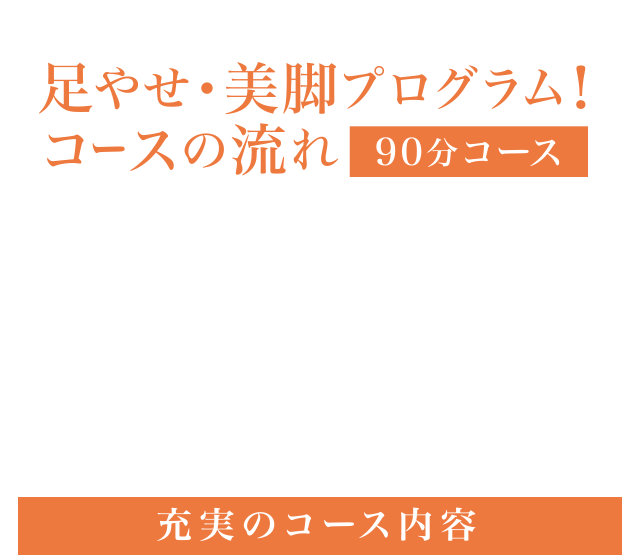 足やせ・美脚プログラム90分コースの流れ